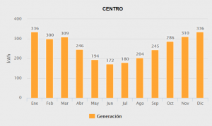 Centro 8 paneles 270w