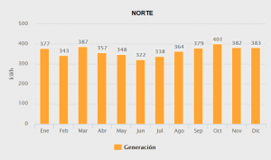 Norte 8 paneles 270w