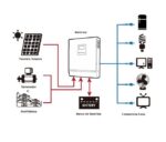 Diagrama inversor cargador