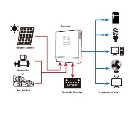 Diagrama inversor cargador
