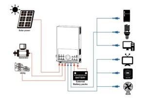 ESQUEMA-AXPERT-MAX-III